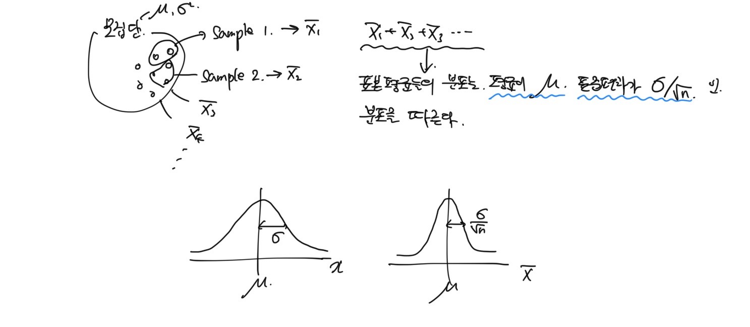 central_limit_theoremg