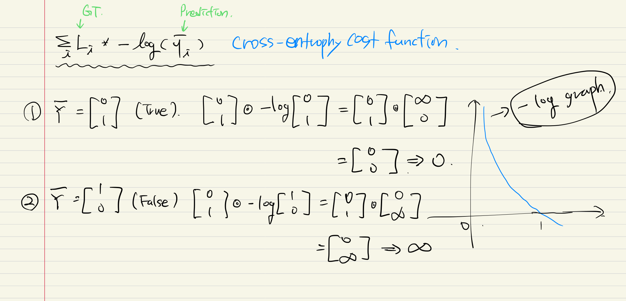 cross_entrophy