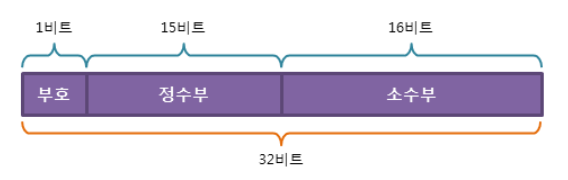 fixed_point_32bit