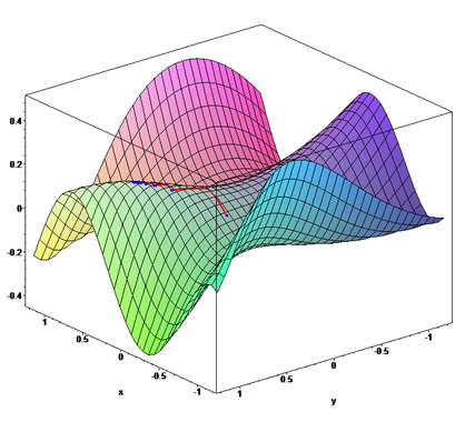 geometry_GD
