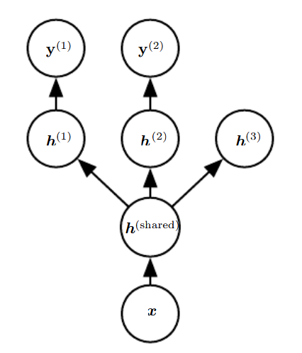 multask_learning