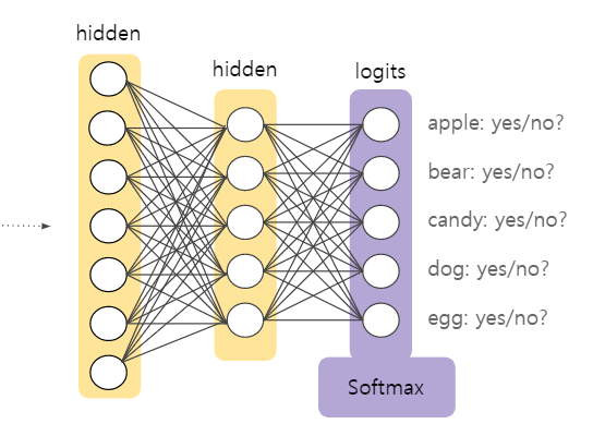 softmax_layer